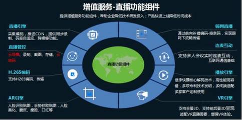 云帆加速陳輝 提升價值，助力廣電新媒體營收跑贏成本